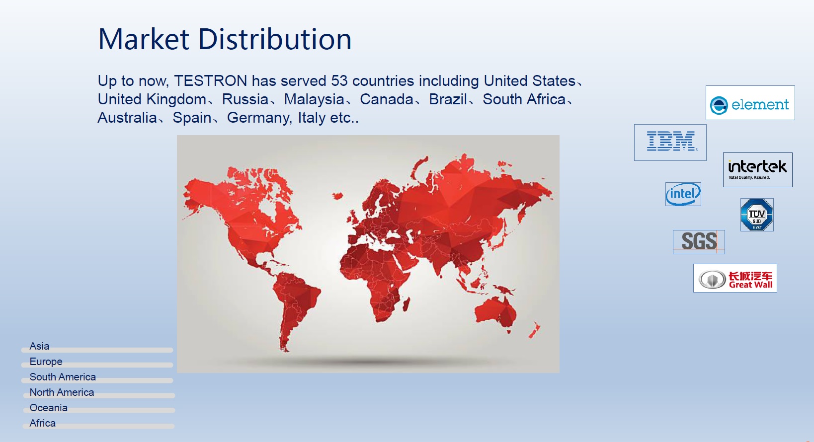 marekt distribution.jpg